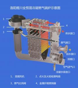 全預混鑄鋁鍋爐燃燒器